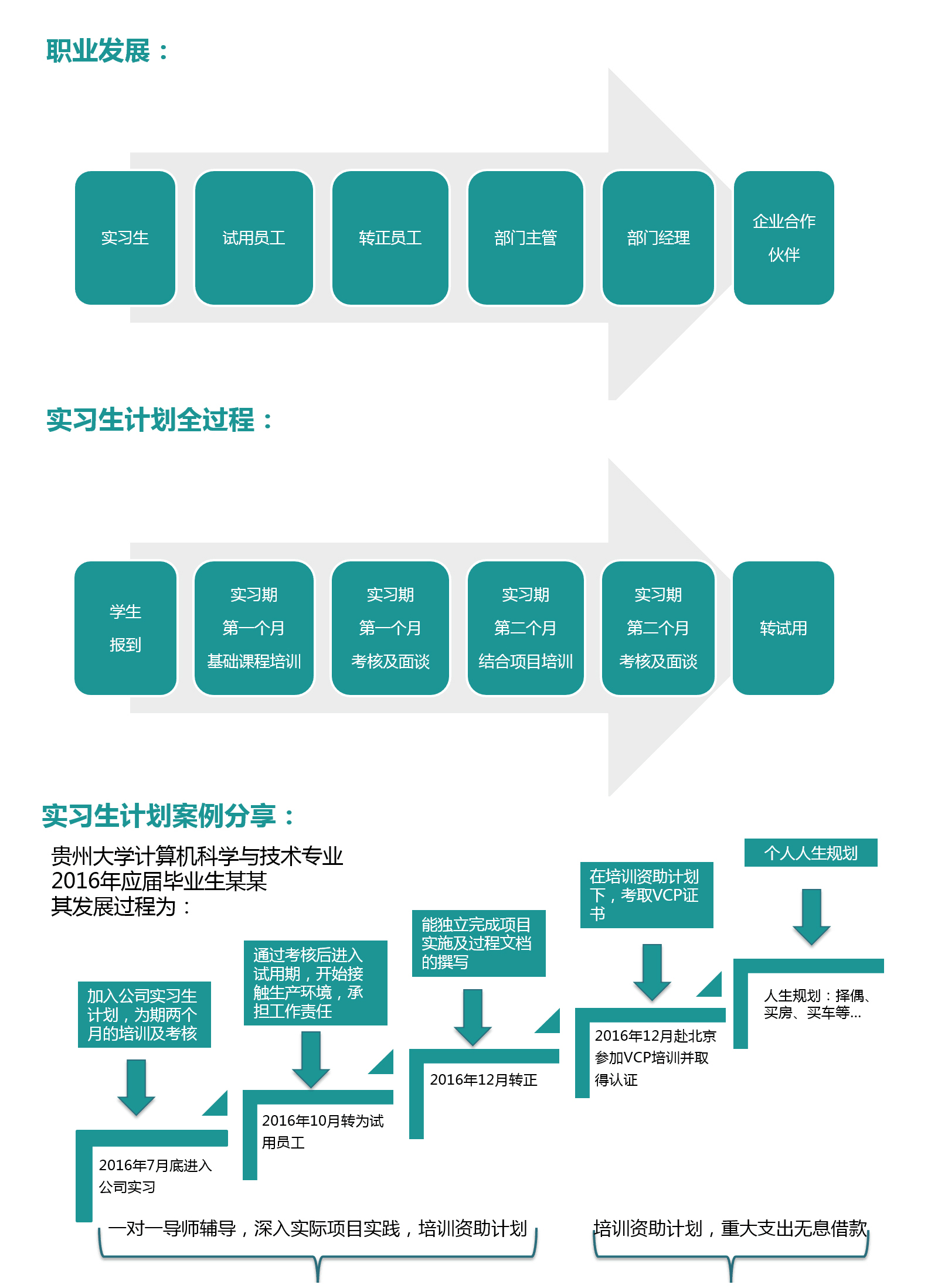 正在加载中