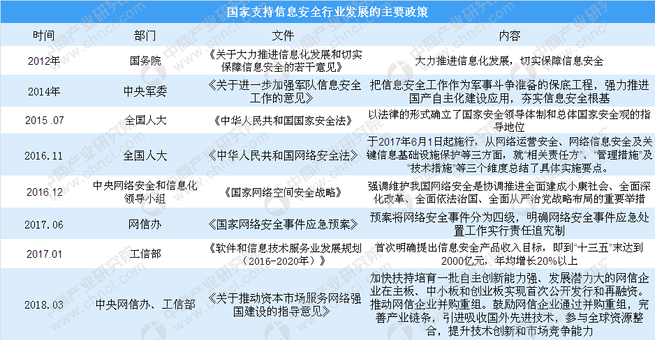 正在加载当中