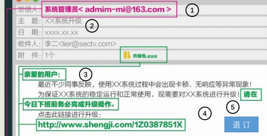 钓鱼邮件示例.png